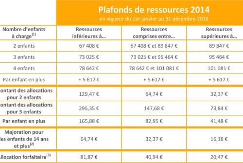 Quand s’arrête le versement des allocations familiales ?