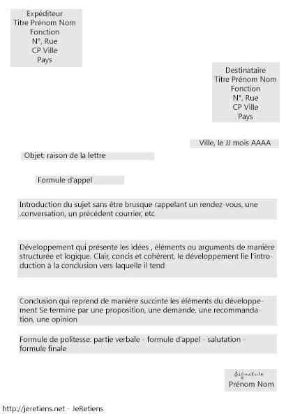 Comment écrire une lettre ?